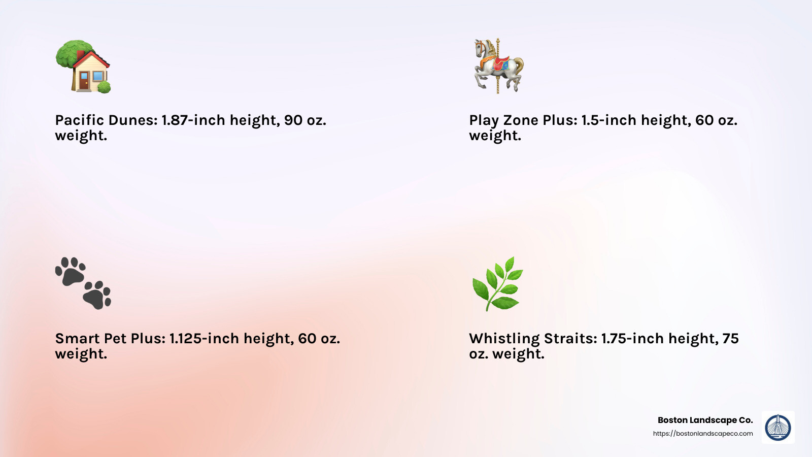 High face weight ensures durability and longevity across various turf options. - artificial pet turf infographic 4_facts_emoji_light-gradient