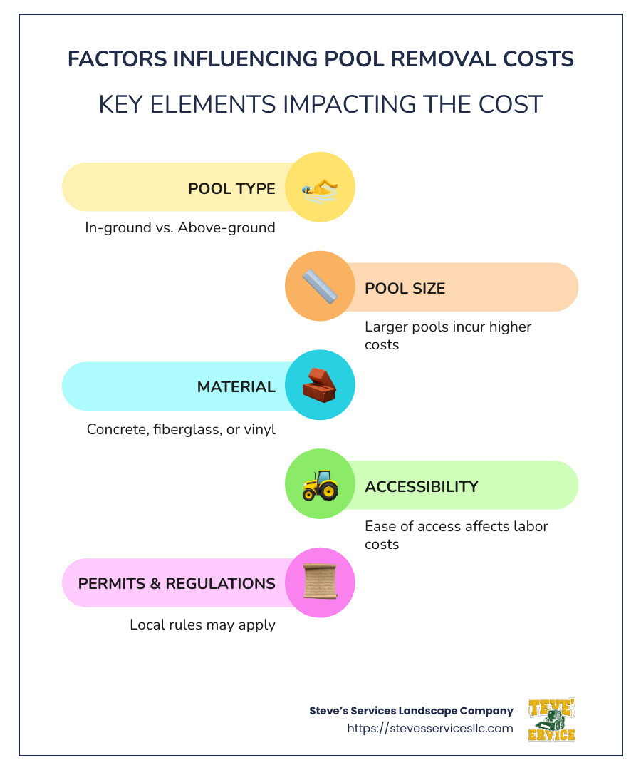 Cost Influencing Factors in Pool Removal - cost of removing a pool infographic infographic-line-5-steps-colors
