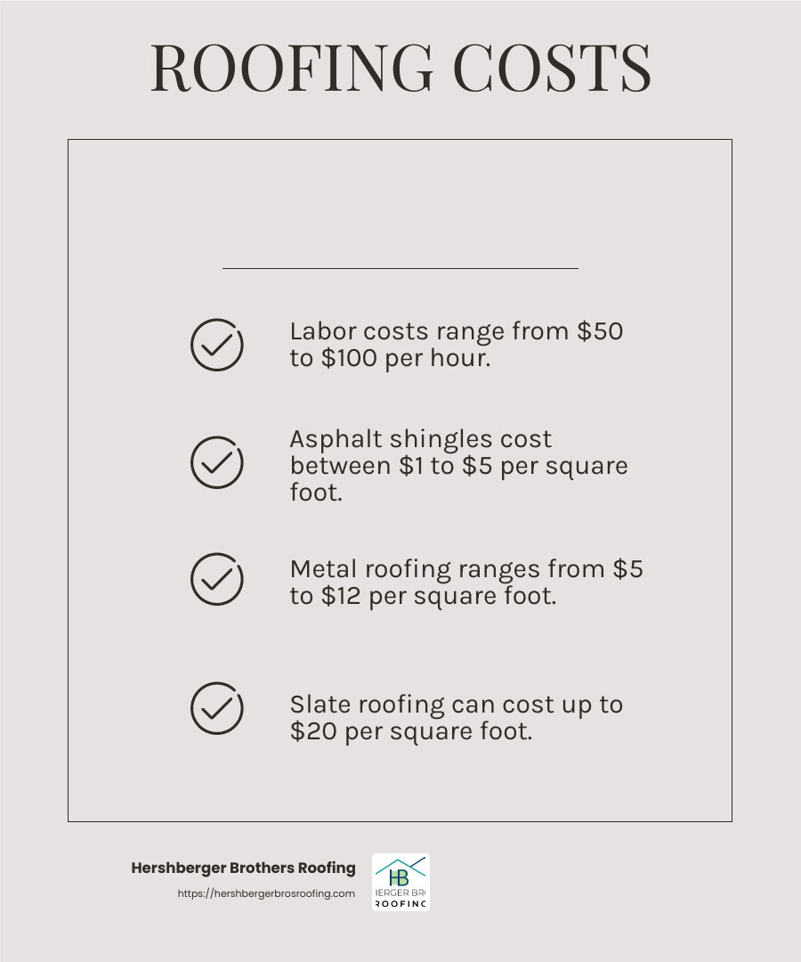 Understanding Roofing Costs - lorain county roofers infographic checklist-light-beige