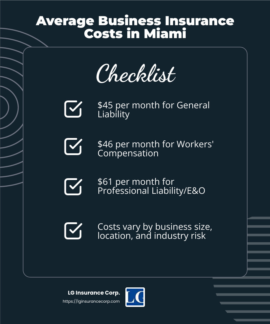 Average costs for business insurance in Miami - business insurance miami fl infographic checklist-dark-blue | small business insurance miami