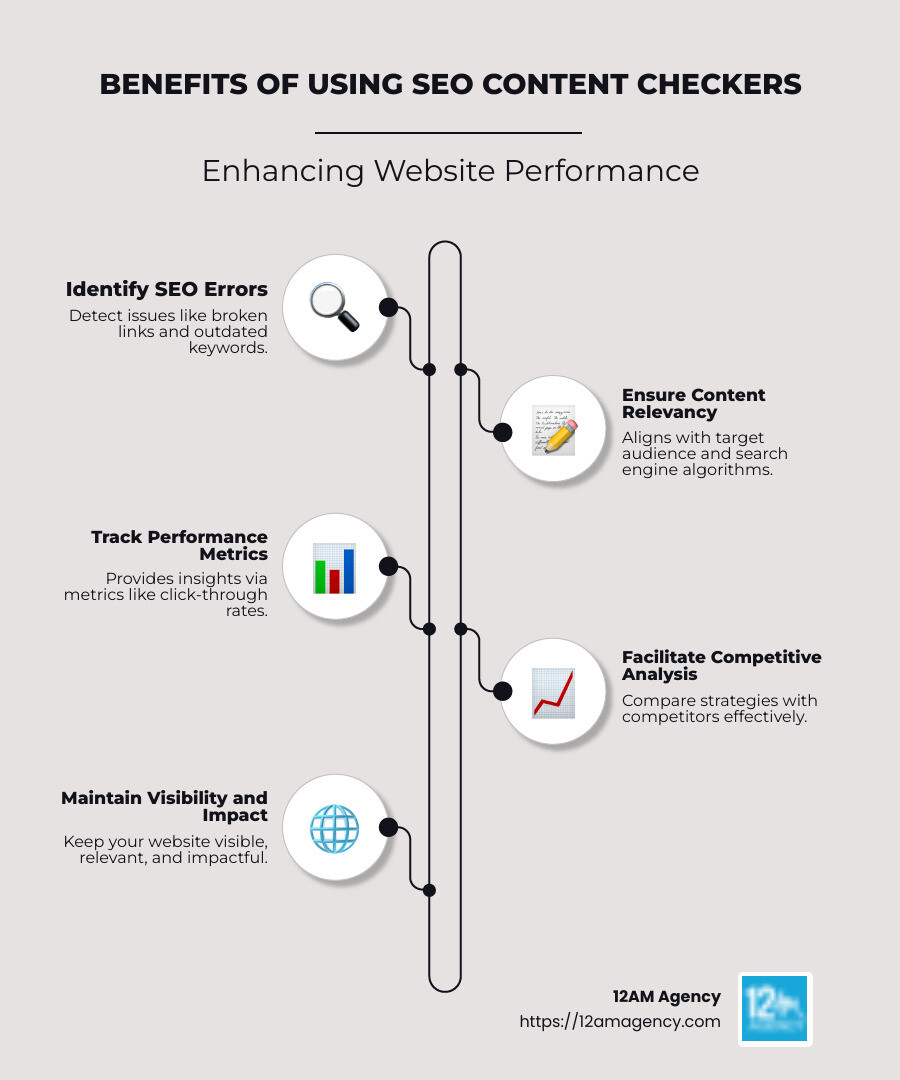 Comprehensive SEO content analysis infographic - seo content checker infographic infographic-line-5-steps-neat_beige