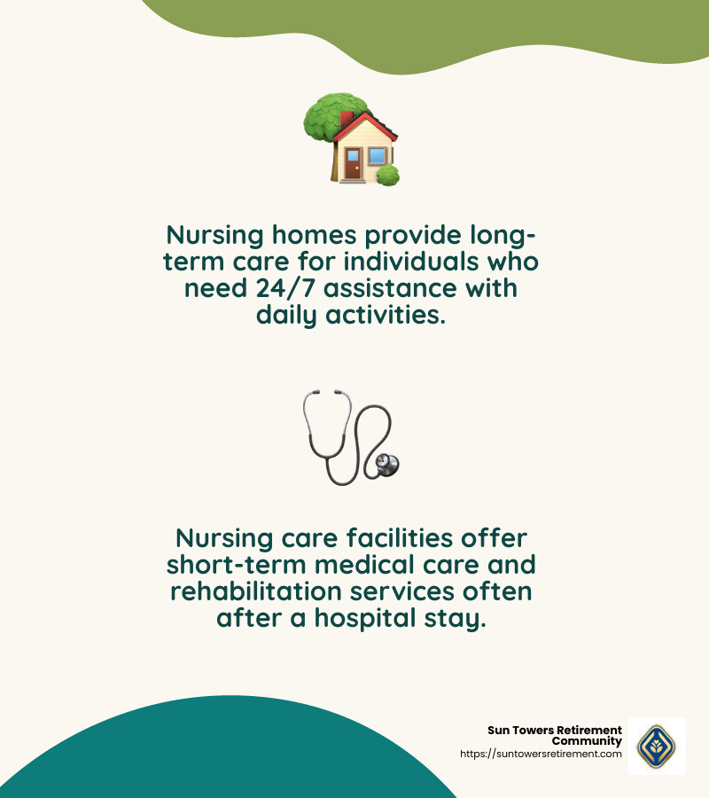 Key Difference Between Nursing Home and Nursing Care Facility - nursing care facility infographic 2_facts_emoji_nature