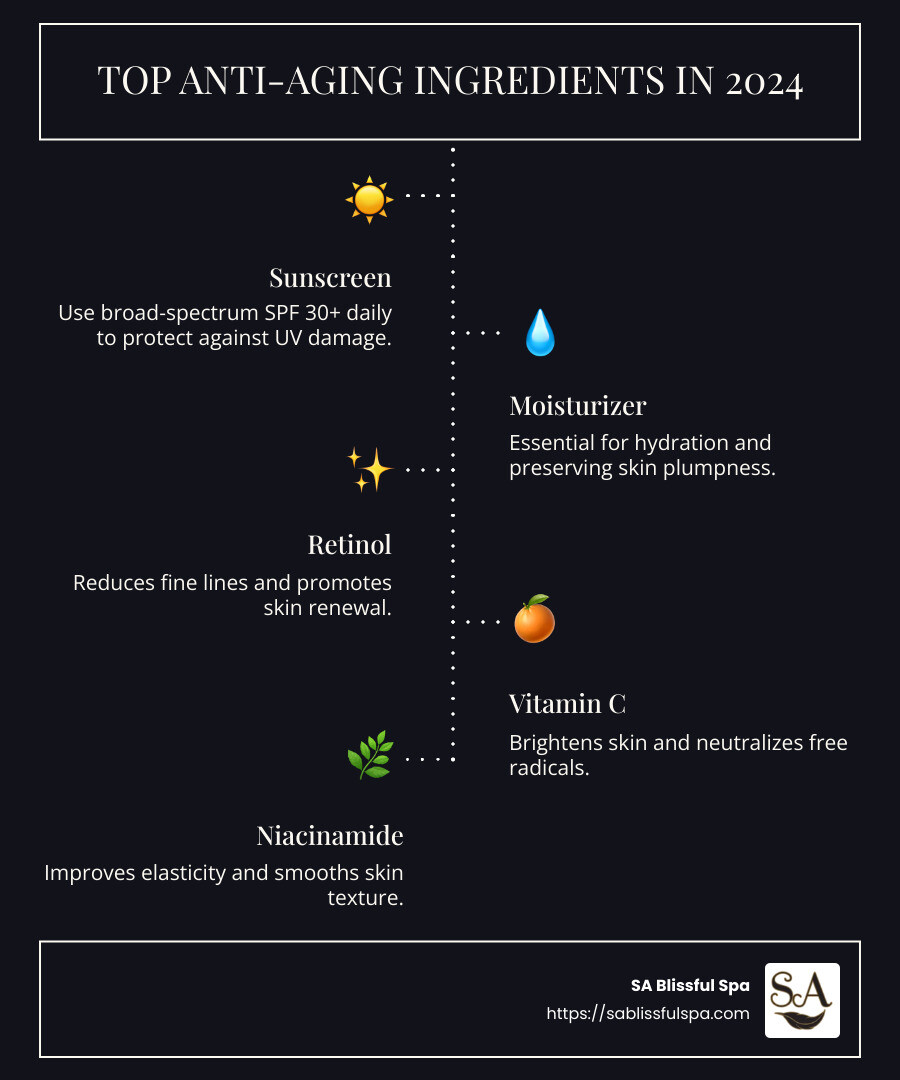 Infographic on Best Anti Aging Ingredients in 2024 - Best Anti Aging infographic infographic-line-5-steps-dark