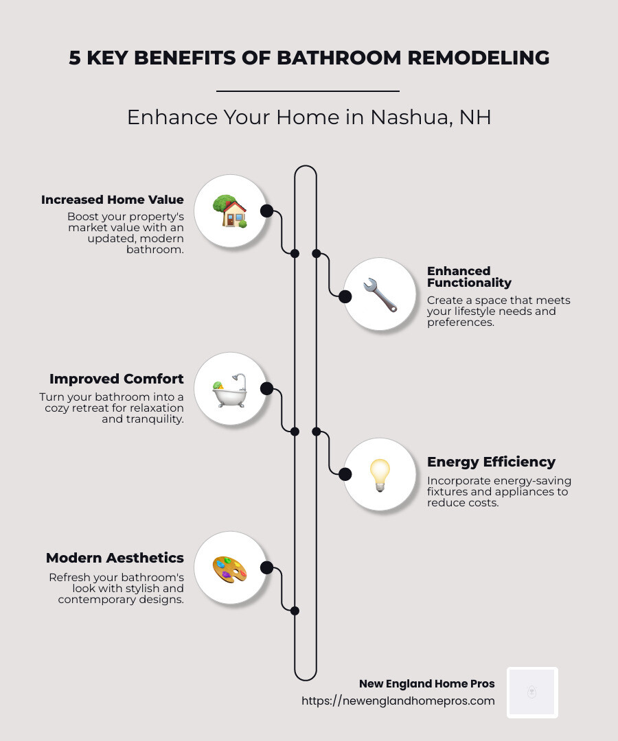 Benefits of Bathroom Remodel - bathroom remodel in nashua nh infographic infographic-line-5-steps-neat_beige