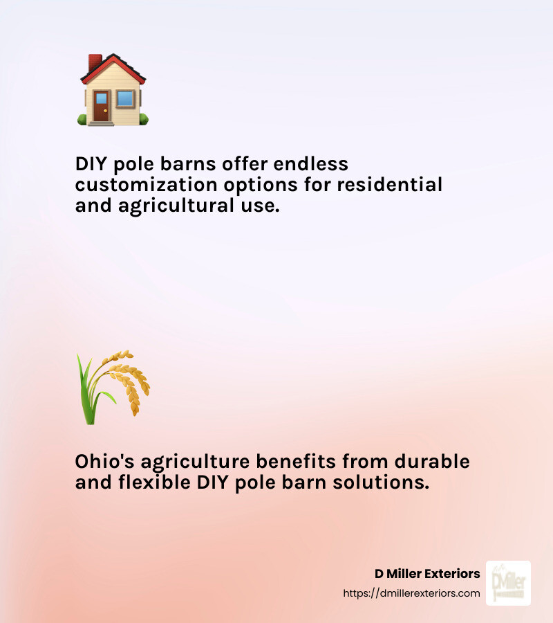 DIY Pole Barn Customization Options - diy pole barns in ohio infographic 2_facts_emoji_light-gradient
