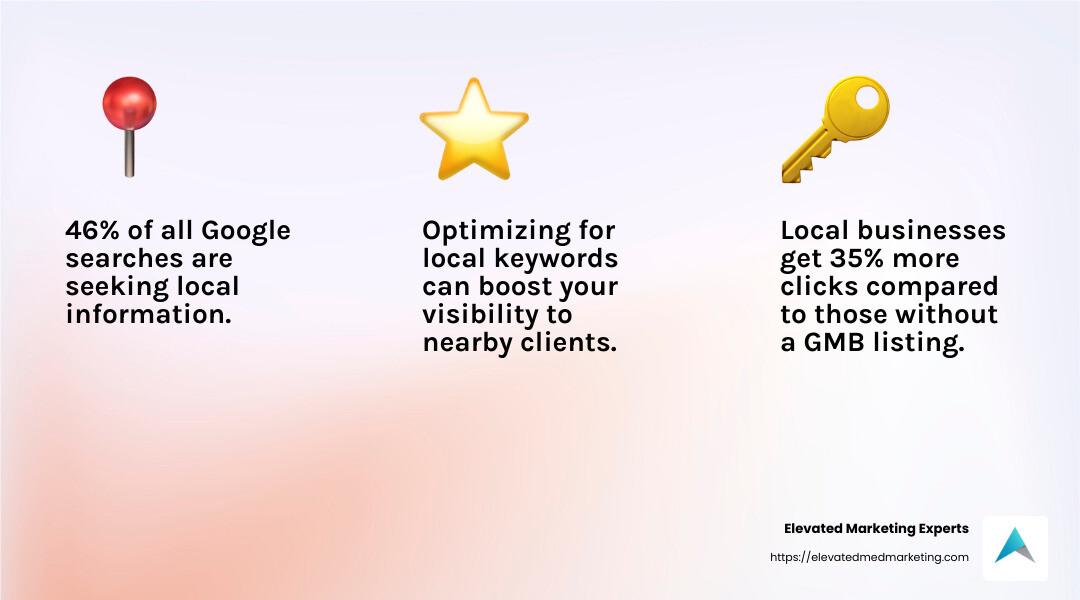 Local SEO Stat - aesthetician seo infographic 3_facts_emoji_light-gradient Local SEO Stat - aesthetician seo infographic 3_facts_emoji_light-gradient