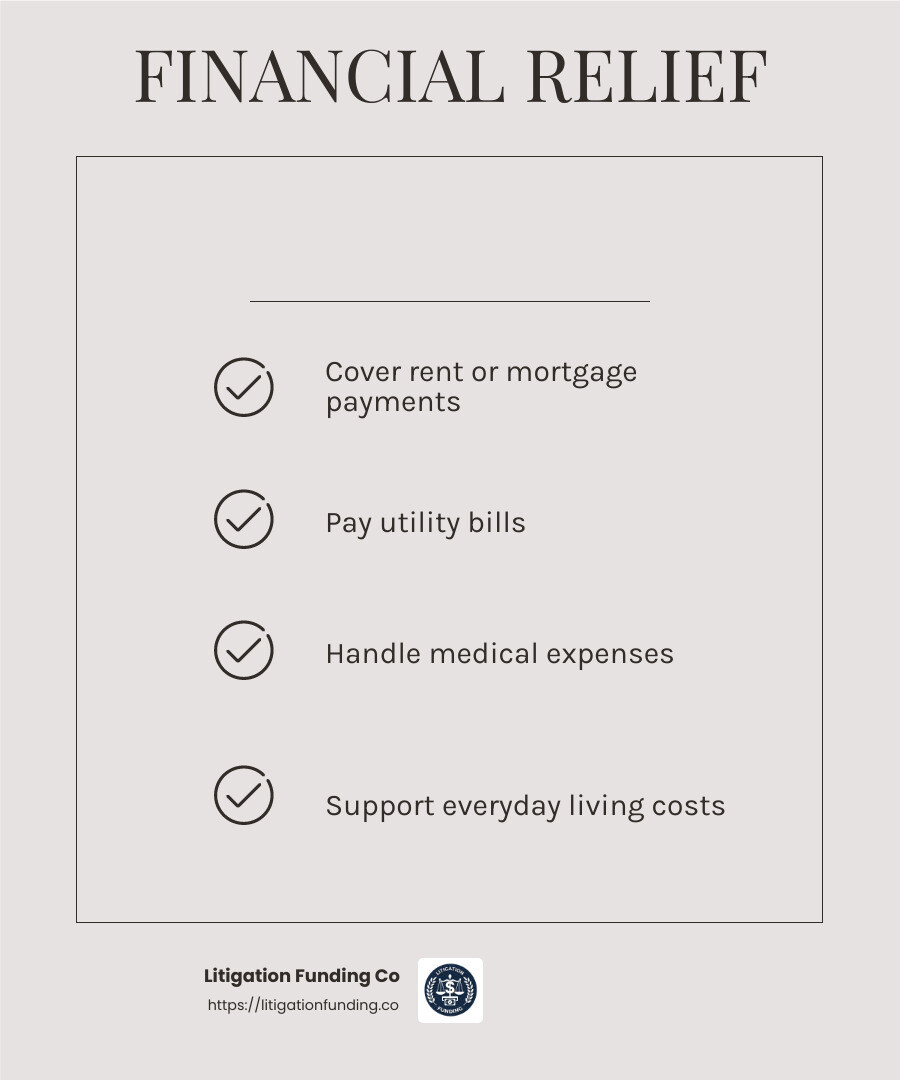 Financial relief provided by pre-settlement funding - who regulates pre settlement funding infographic checklist-light-beige