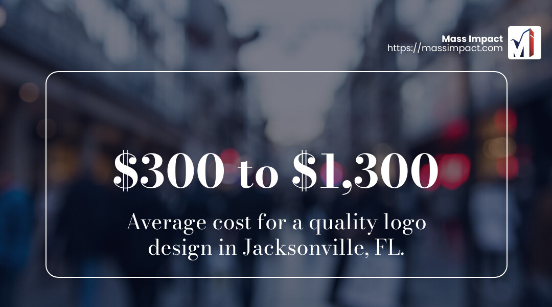 Average logo design cost infographic - logo design jacksonville fl infographic simple-stat-landscape-blurry-bg