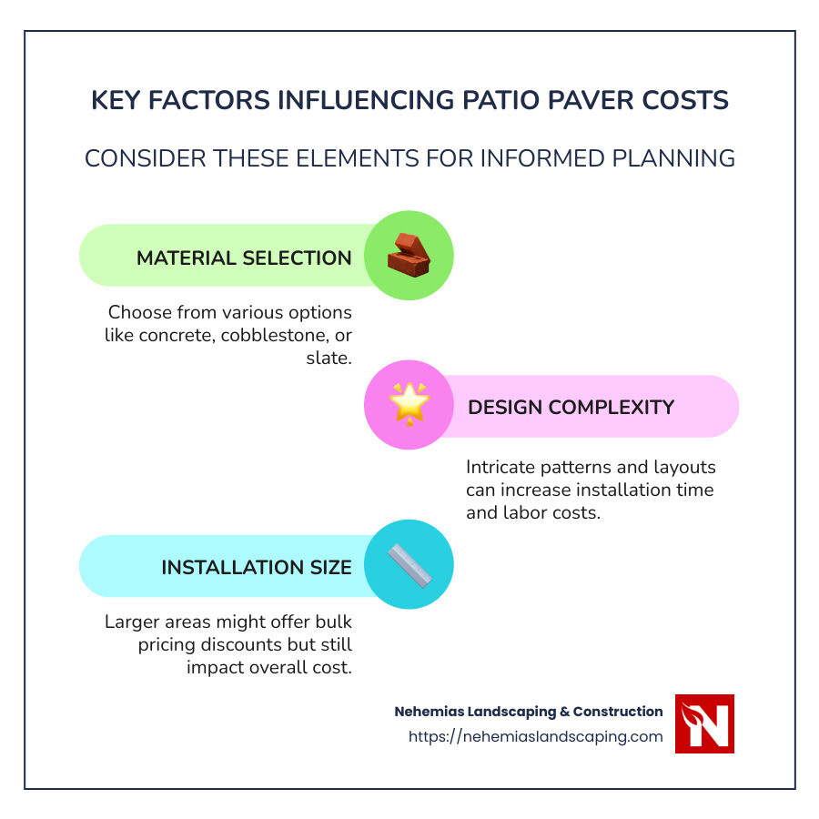 Factors that influence patio paver cost - patio paver installers in my area infographic infographic-line-3-steps-colors