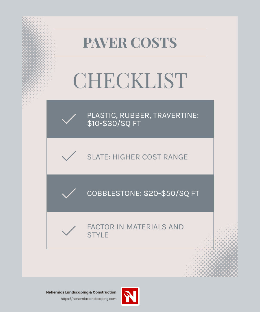 Average cost comparison - patio paver installers in my area infographic checklist-light-blue-grey