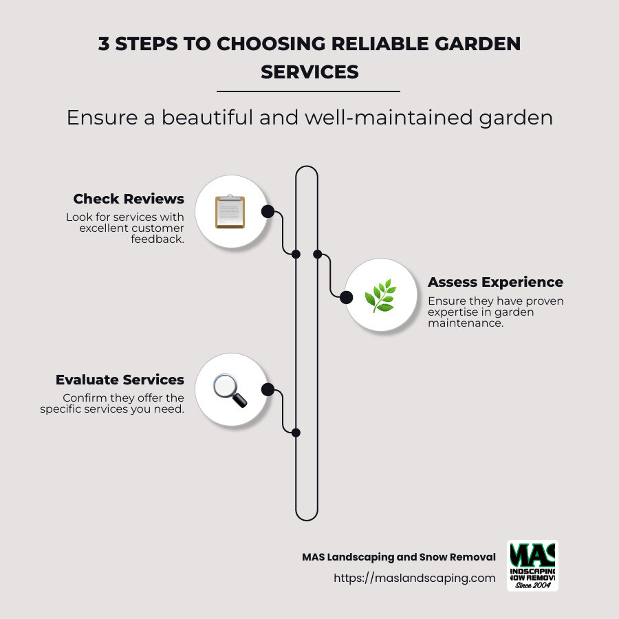 infographic detailing steps to choose garden services: reviews, experience, services offered - i need someone to clean my garden infographic infographic-line-3-steps-neat_beige