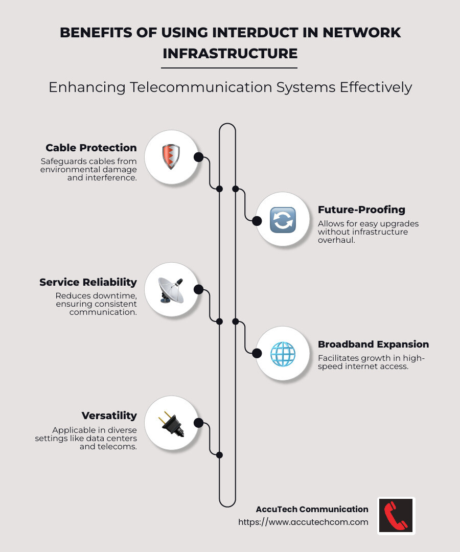 Benefits of using interduct in network infrastructure: cable protection diagram, telecommunications, conduit systems, and fiber optic pathways - interduct infographic infographic-line-5-steps-neat_beige