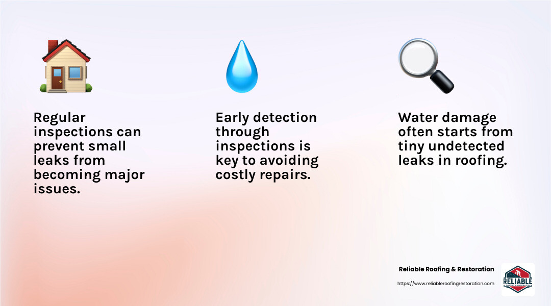Early detection through regular inspections can prevent leaks from becoming major problems. - emergency roof repair katy infographic 3_facts_emoji_light-gradient