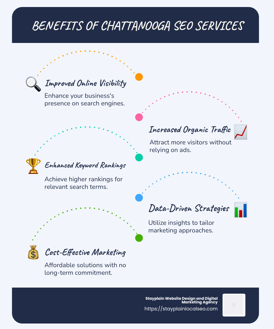 Chattanooga SEO Services Overview Infographic - Chattanooga SEO services infographic infographic-line-5-steps-blues-accent_colors