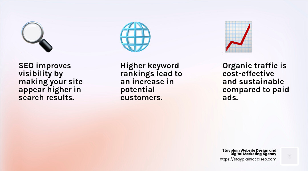 Boost in organic traffic - Chattanooga SEO services infographic 3_facts_emoji_light-gradient