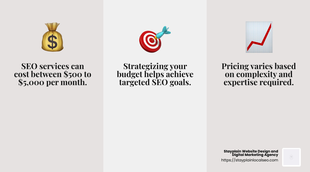 SEO cost range infographic - Chattanooga SEO services infographic 3_facts_emoji_grey