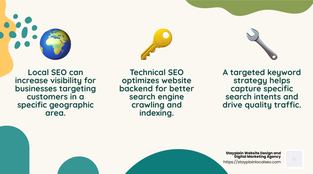 SEO infographic - Chattanooga search engine optimization infographic 3_facts_emoji_nature