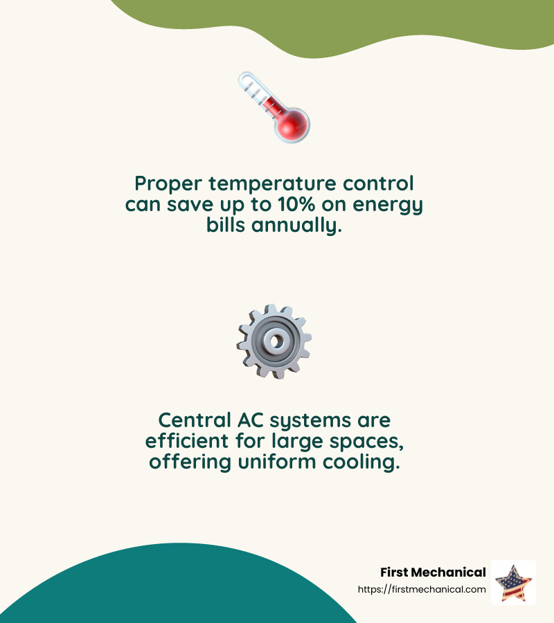 Temperature control systems allow for customized comfort and energy savings. - commercial ac companies near me infographic 2_facts_emoji_nature