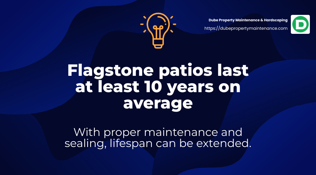 Flagstone patios last at least 10 years on average, though that lifespan can be longer if the surface is well-maintained and regularly sealed. - flagstone steps and walkway infographic simple-stat-landscape-lightbulb