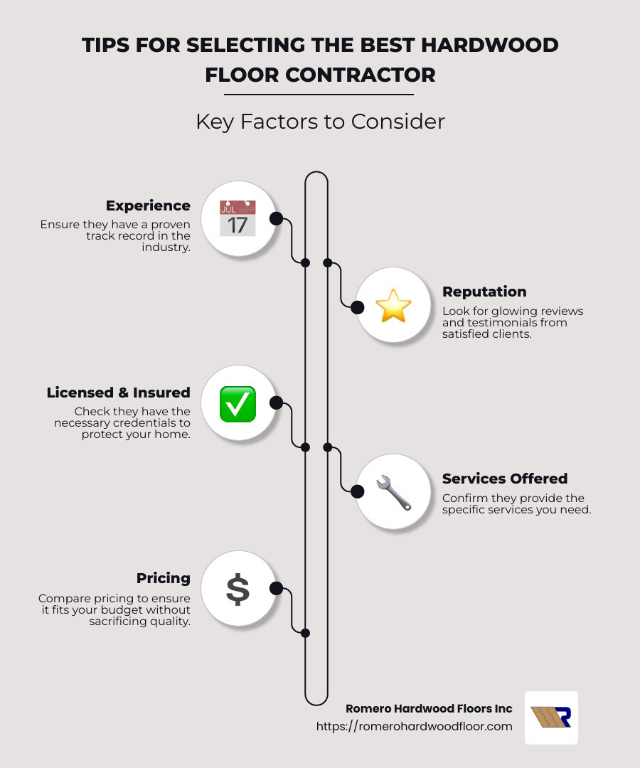 infographic showing tips for selecting the best hardwood floor contractor, indicating experience, licensing, insurance, and reputation as key factors - hardwood floor contractors near me infographic infographic-line-5-steps-neat_beige