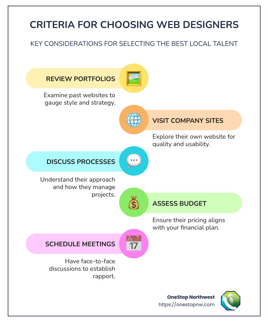 Top Web Designers Near Me: Who Made the Cut? 4 Infographic detailing top criteria for choosing web designers - best web designers near me infographic infographic-line-5-steps-colors