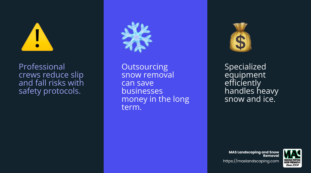 Safety protocols reduce risks - commercial snow plow services infographic 3_facts_emoji_blue