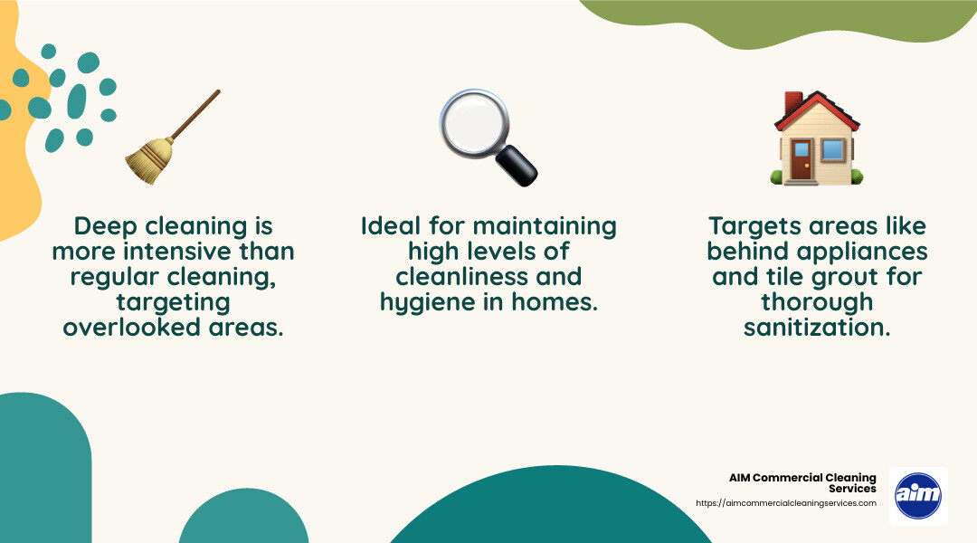 Deep cleaning ensures thorough sanitization, especially in high-traffic areas. - professional cleaning company near me infographic 3_facts_emoji_nature