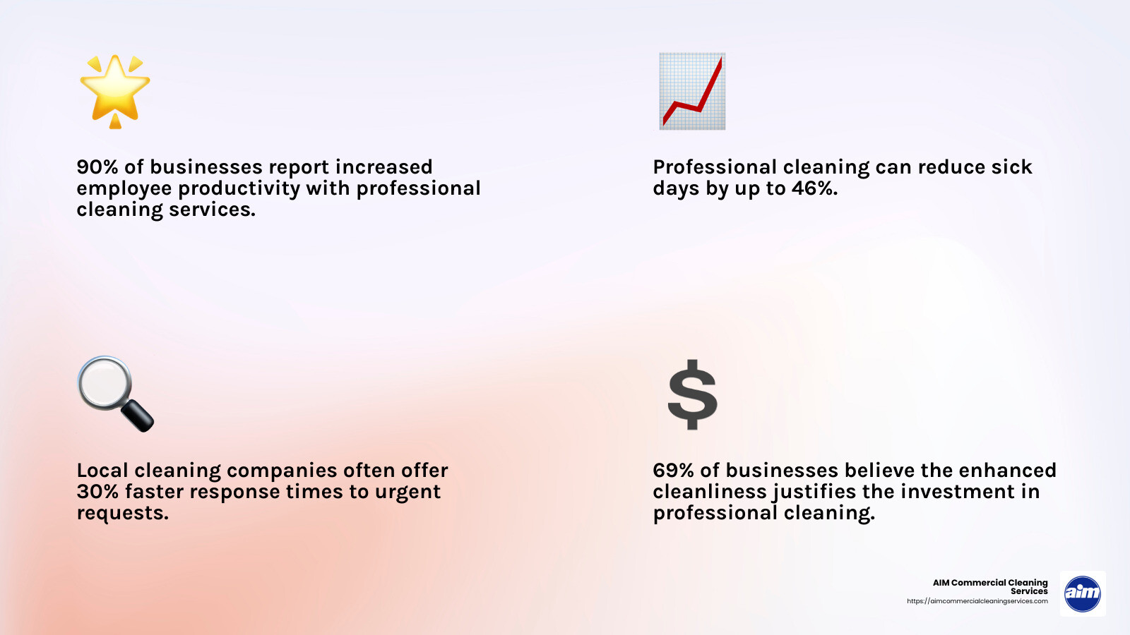 5.0 out of 5 stars average rating for house cleaning services in Yuma, AZ - professional cleaning company near me infographic 4_facts_emoji_light-gradient