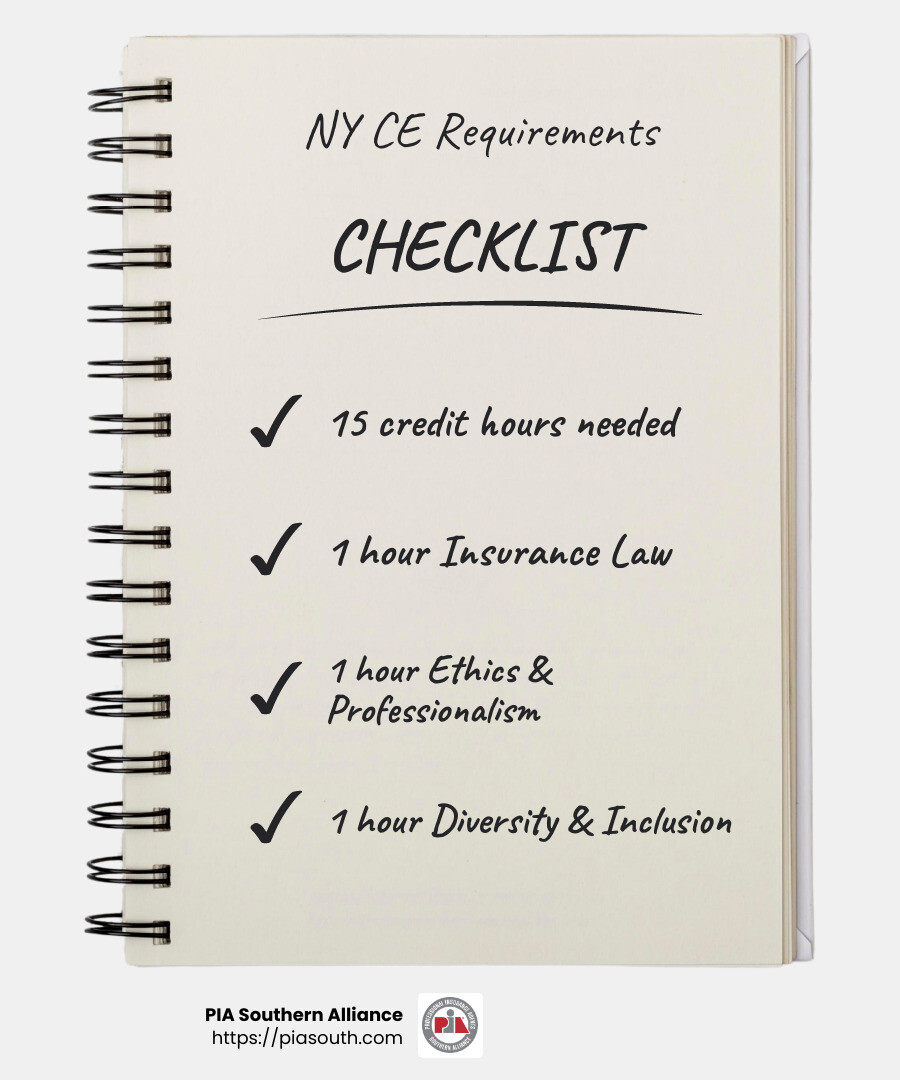 Continuing education helps maintain licenses and adapt to industry changes. Source: PIA Southern Alliance - Continuing education for insurance agents infographic checklist-notebook