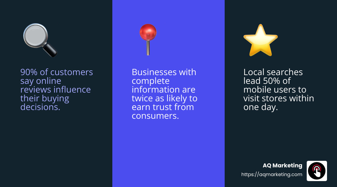 Importance of Managing Business Profiles - Google My Business management infographic 3_facts_emoji_blue