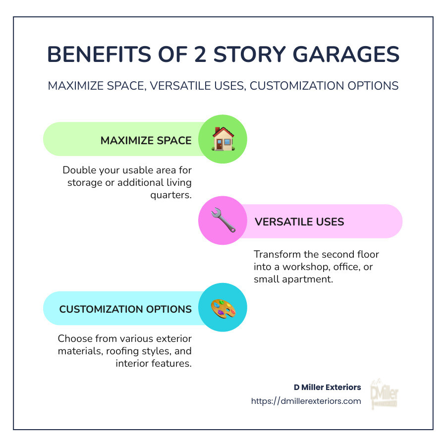 Infographic detailing the benefits of 2 story garages, including doubled space, versatile second-floor uses, and various customization options. - 2 story garages infographic infographic-line-3-steps-colors