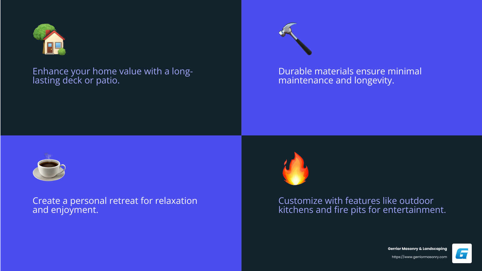 Investing in a deck and patio offers a high return on investment and improves lifestyle enjoyment. - deck and patio infographic 4_facts_emoji_blue