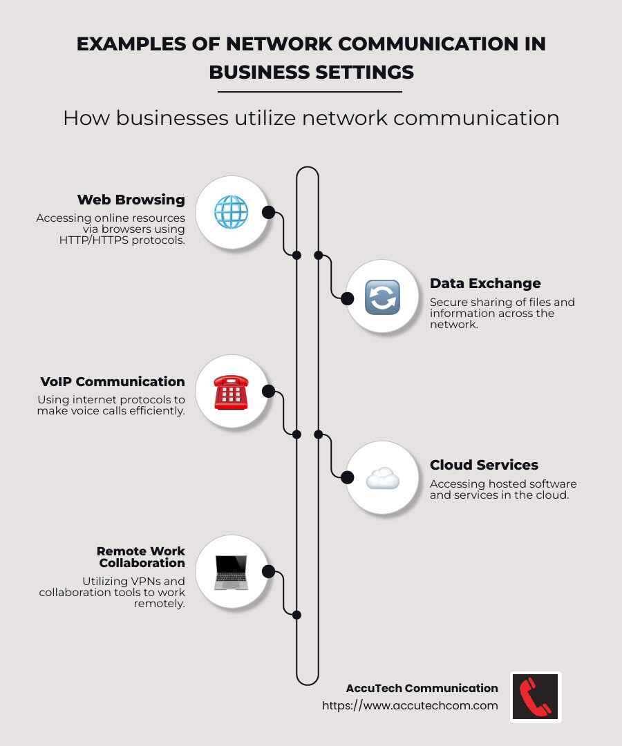 What is an Example of Network Communication: Best 3 Tips
