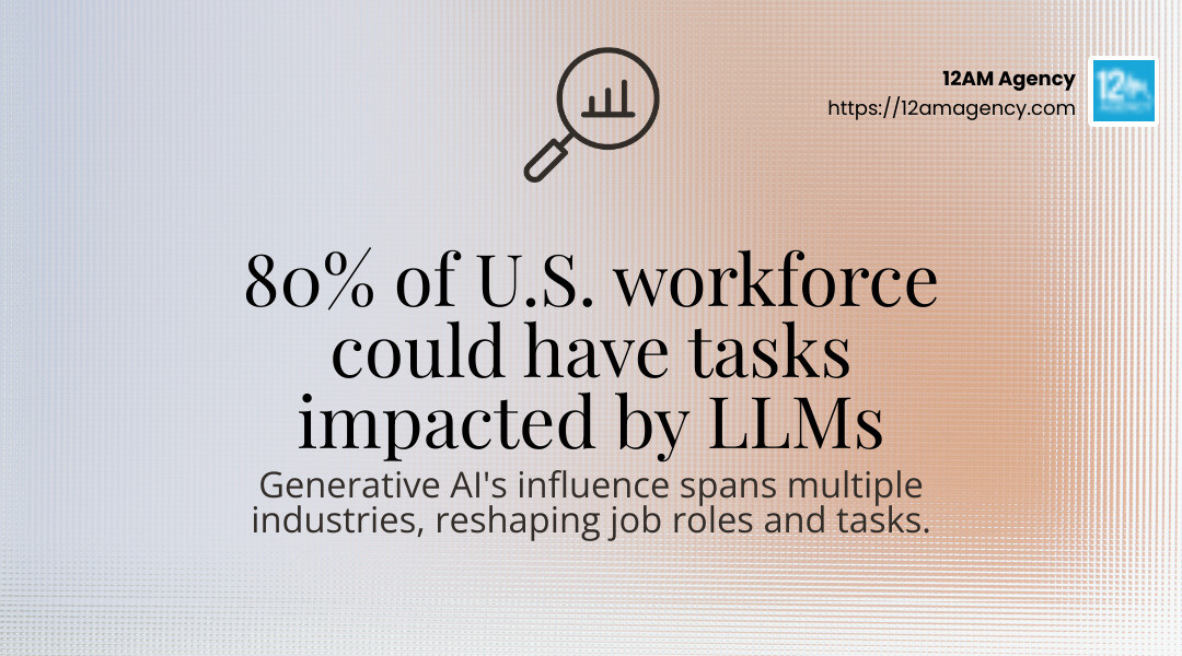 80% of U.S. workforce could have tasks affected by LLMs - generative ai and seo infographic simple-stat-landscape-find