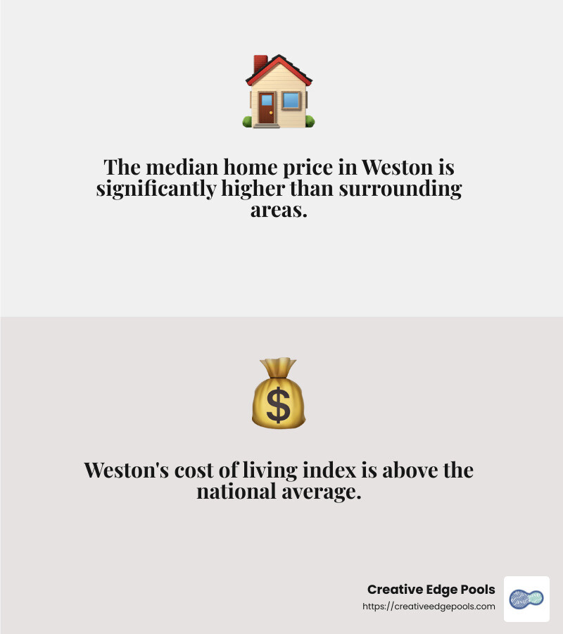 Weston, MA median home price and cost of living index - weston ma middlesex county infographic 2_facts_emoji_grey