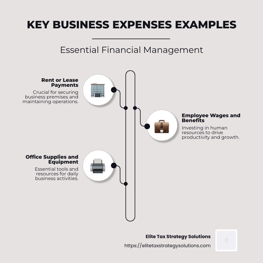 Infographic detailing business expenses examples including rent, wages, utilities, supplies, and travel costs - business expenses examples infographic infographic-line-3-steps-neat_beige