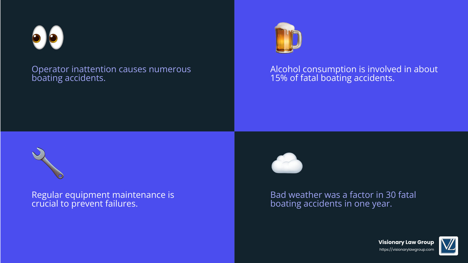Environmental conditions can drastically impact boating safety. - Boat accidents infographic 4_facts_emoji_blue