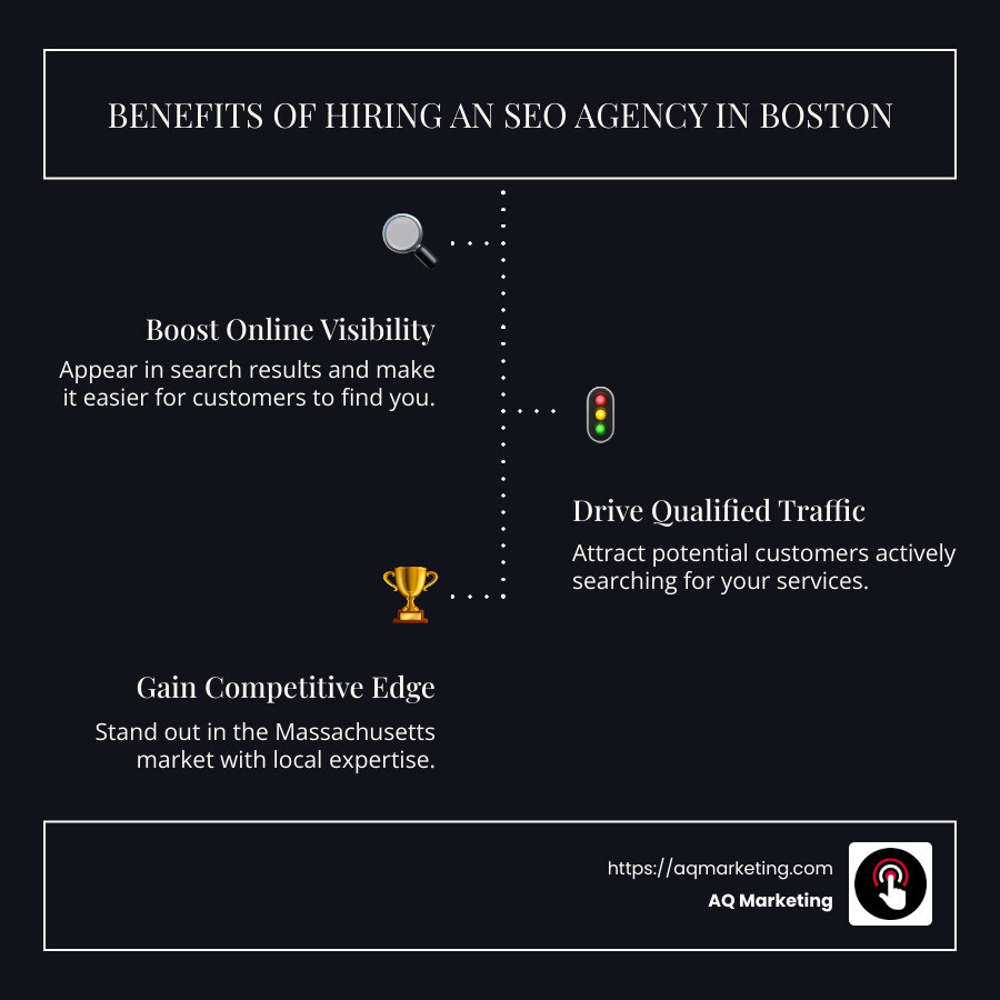 Infographic of Boston SEO agencies and their offerings - SEO Agency Boston MA infographic infographic-line-3-steps-dark Infographic of Boston SEO agencies and their offerings - SEO Agency Boston MA infographic infographic-line-3-steps-dark