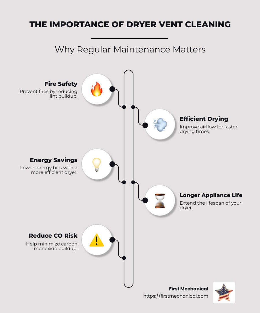 importance of regular dryer vent cleaning - dryer vent cleaning melbourne fl infographic infographic-line-5-steps-neat_beige importance of regular dryer vent cleaning - dryer vent cleaning melbourne fl infographic infographic-line-5-steps-neat_beige