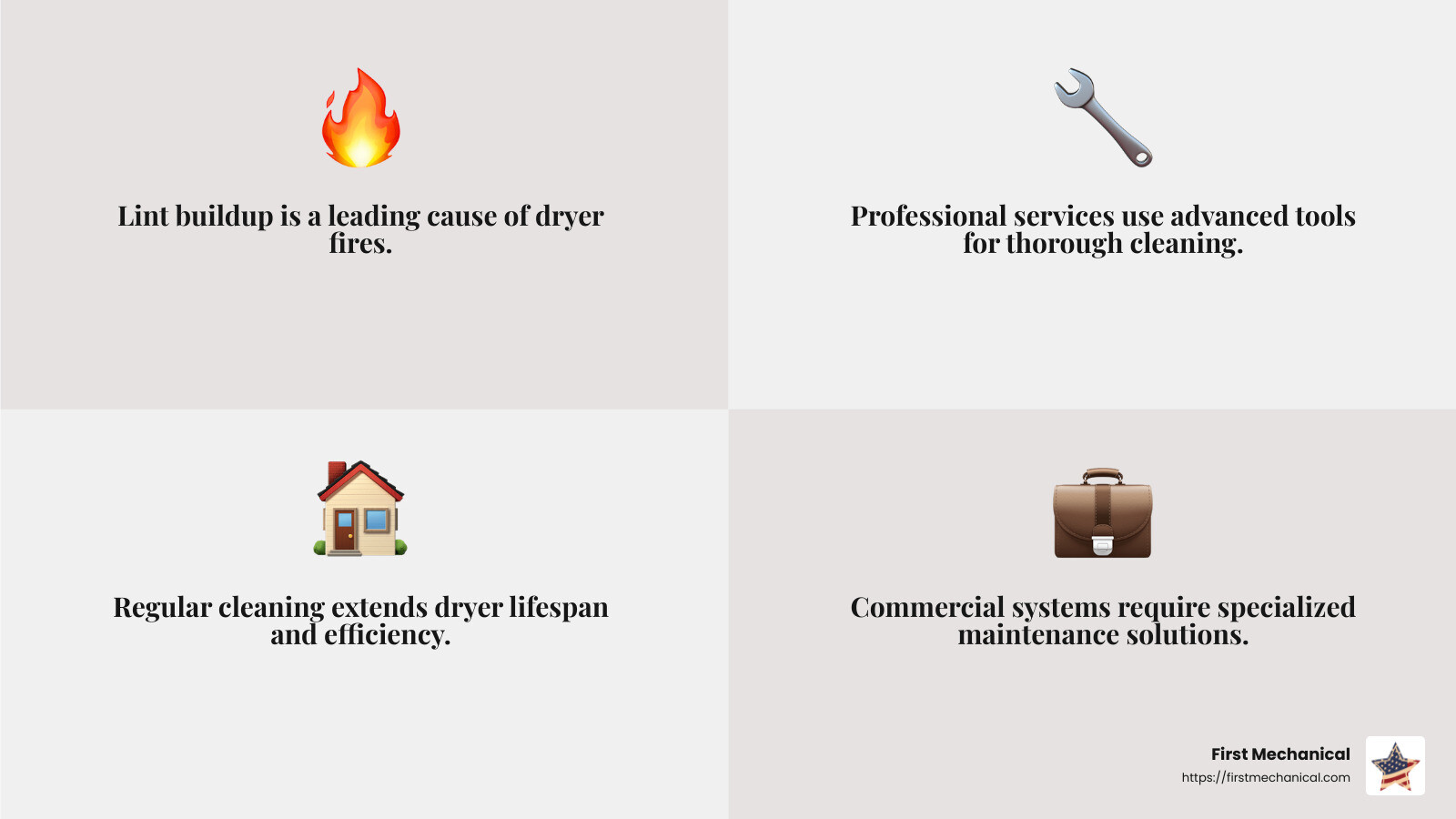 Professional dryer vent cleaning services ensure safety and efficiency - dryer vent cleaning melbourne fl infographic 4_facts_emoji_grey Professional dryer vent cleaning services ensure safety and efficiency - dryer vent cleaning melbourne fl infographic 4_facts_emoji_grey