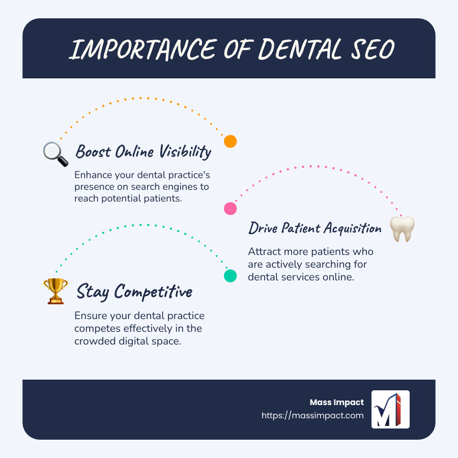 SEO Importance Infographic: Boost Online Visibility, Drive Patient Engagement, Stay Competitive - dental search engine optimisation infographic infographic-line-3-steps-blues-accent_colors