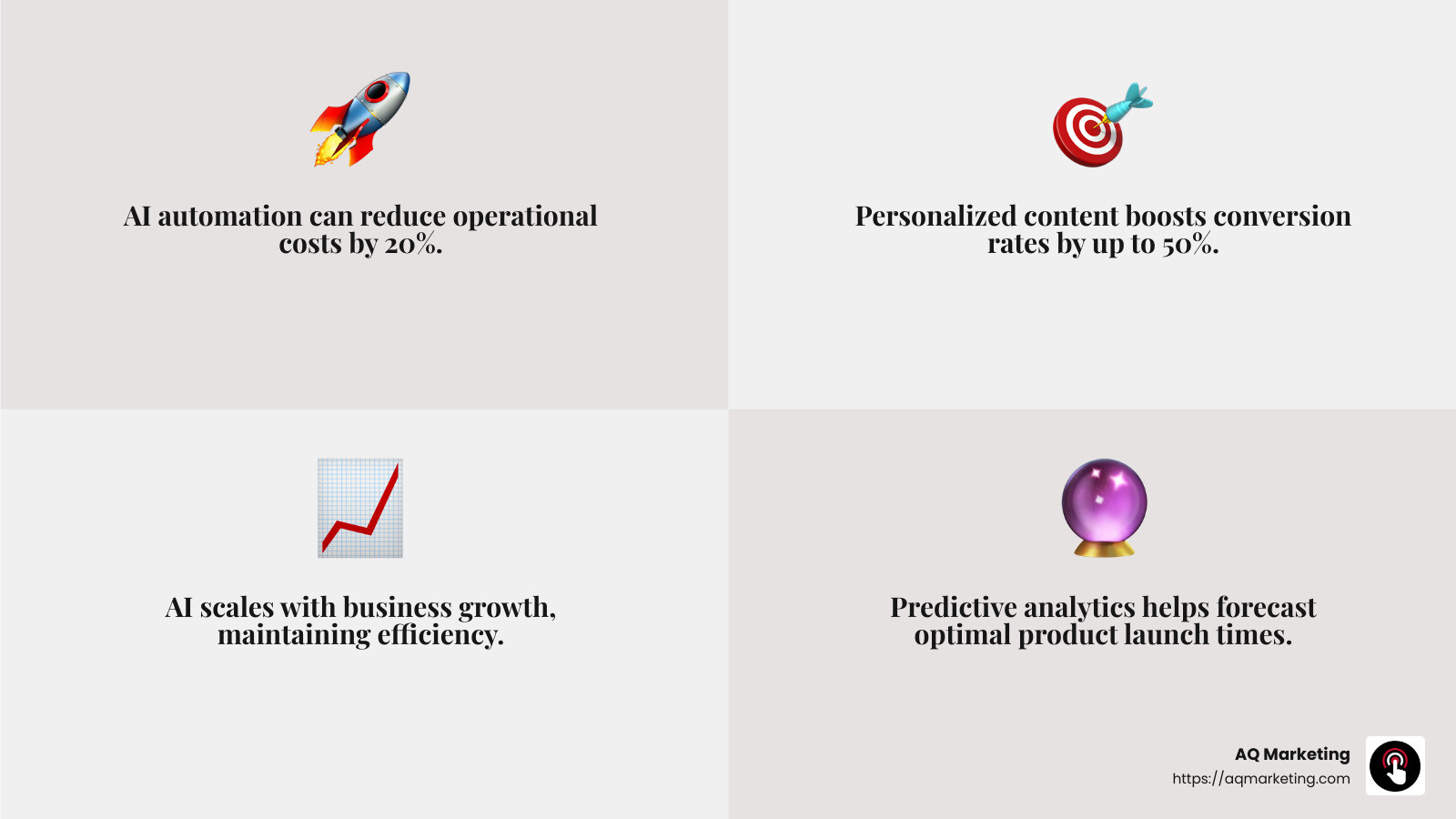 AI's impact on personalization and ROI - ai marketing automation infographic 4_facts_emoji_grey