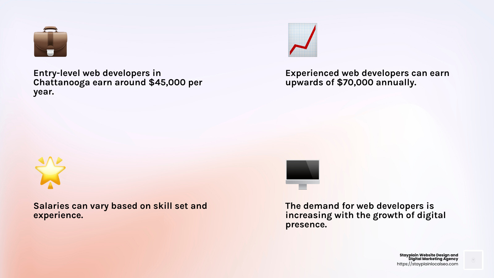Average salary for web developers in Chattanooga - web developer chattanooga infographic 4_facts_emoji_light-gradient