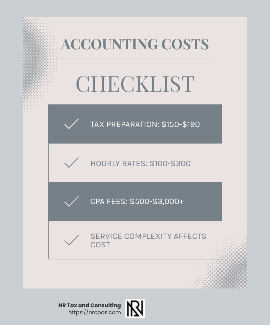 Cost Breakdown of Accounting Services - accountants in miami florida infographic checklist-light-blue-grey