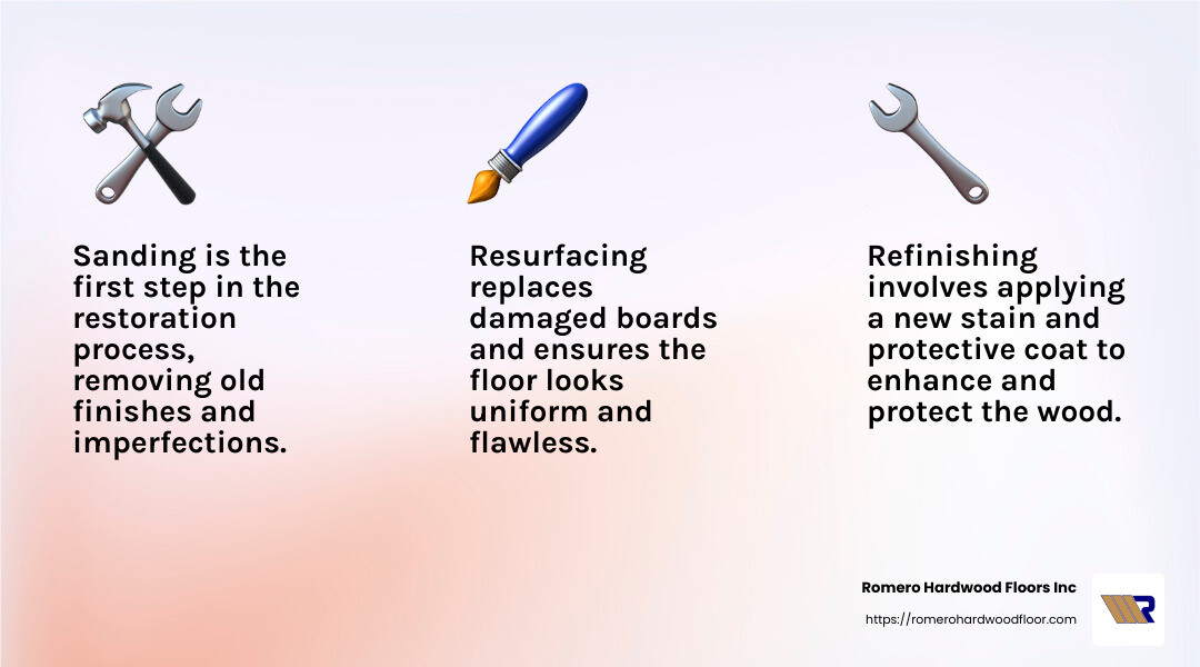 Sanding Process Infographic - solid wood floor restoration infographic 3_facts_emoji_light-gradient