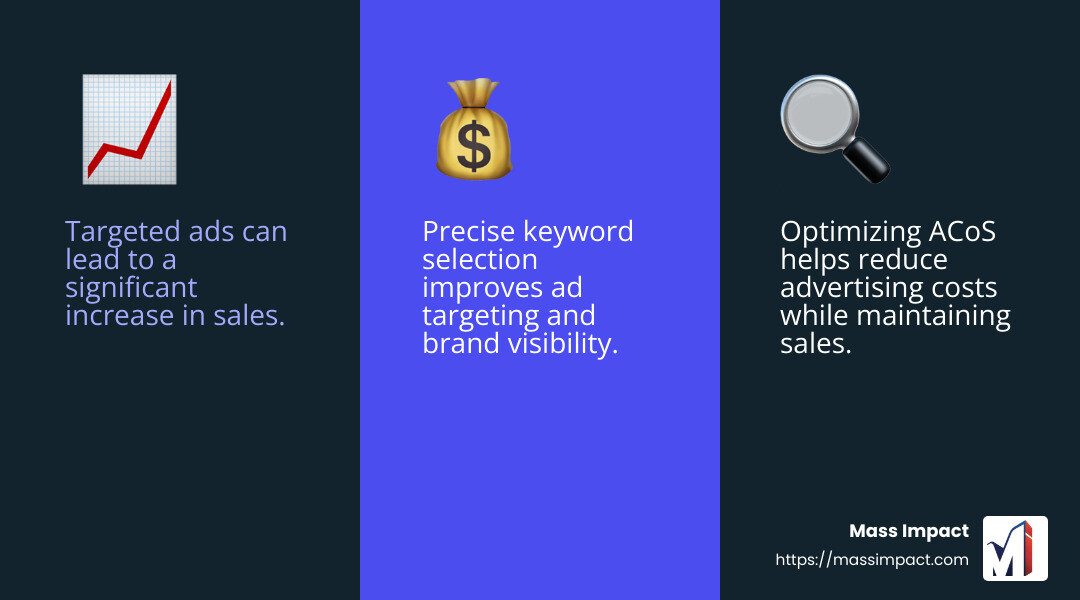 Increased Visibility and Sales - amazon ppc consultant infographic 3_facts_emoji_blue