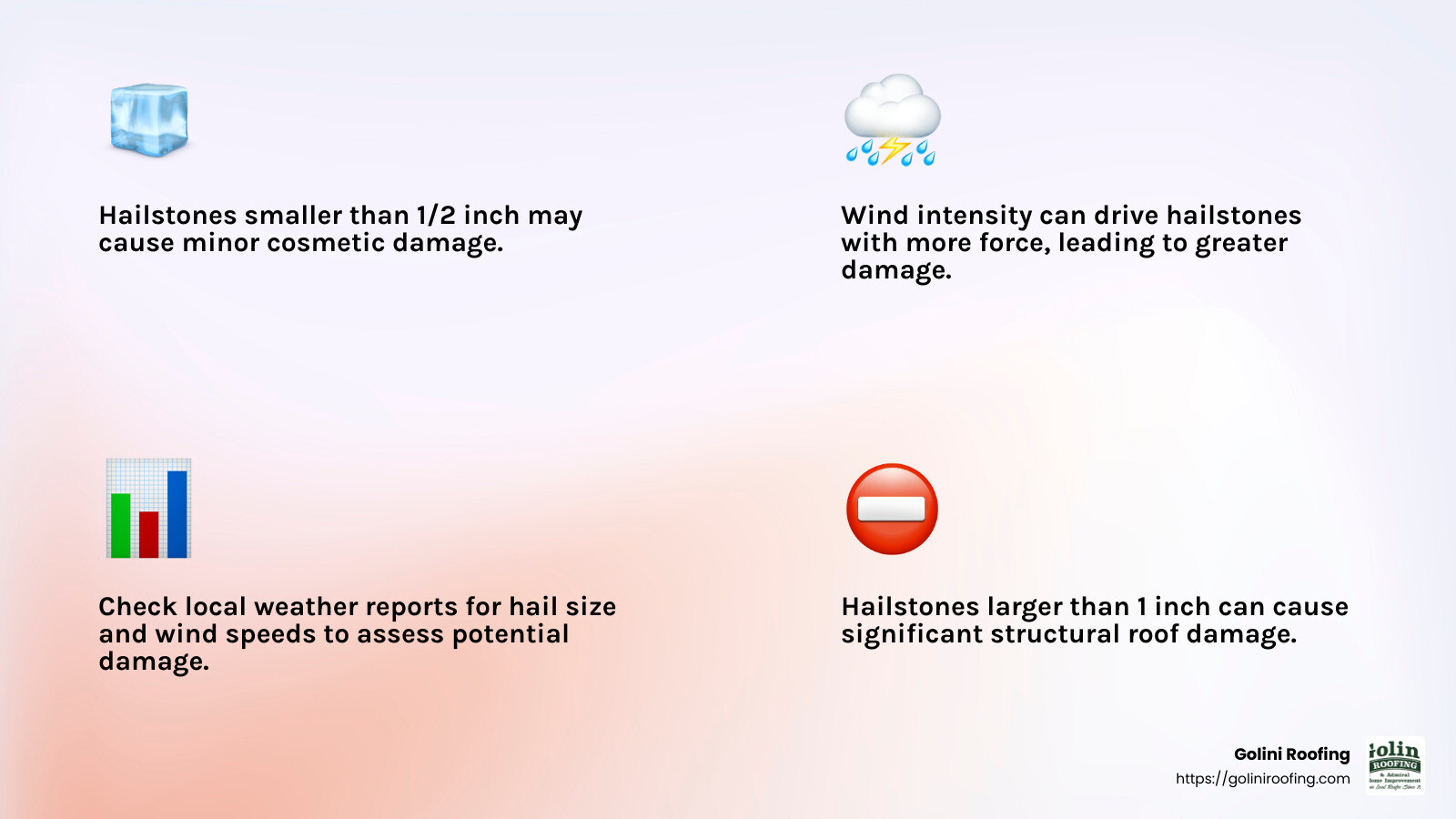 Hail size and damage potential infographic - hail damage roof inspection infographic 4_facts_emoji_light-gradient