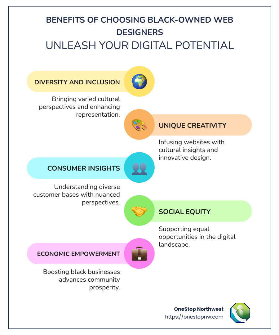 Key Benefits of Black-Owned Web Designers - black owned web designers near me infographic infographic-line-5-steps-colors