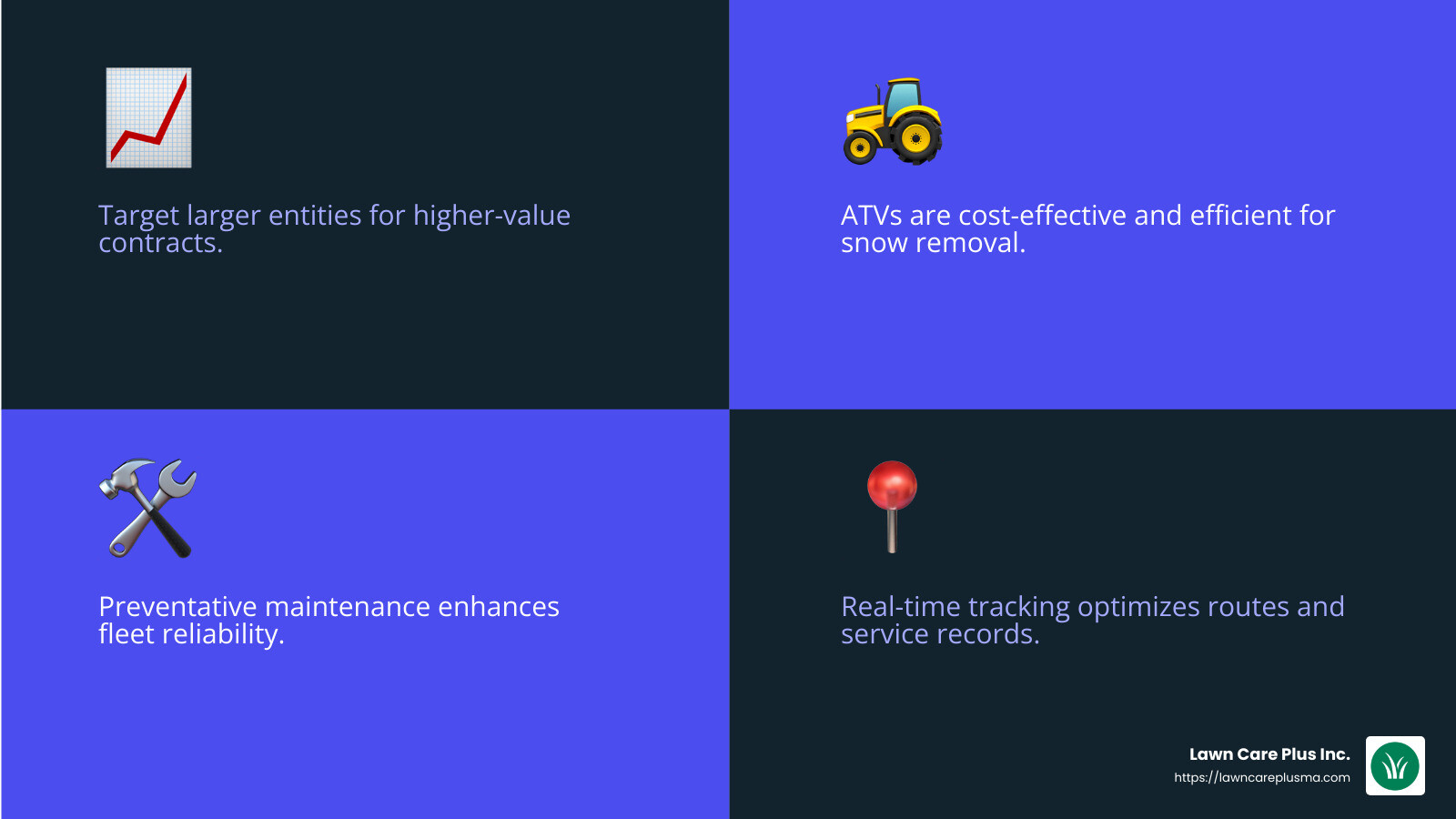 Real-time tracking systems can improve operational efficiency and set your business apart. - commercial plowing contract infographic 4_facts_emoji_blue