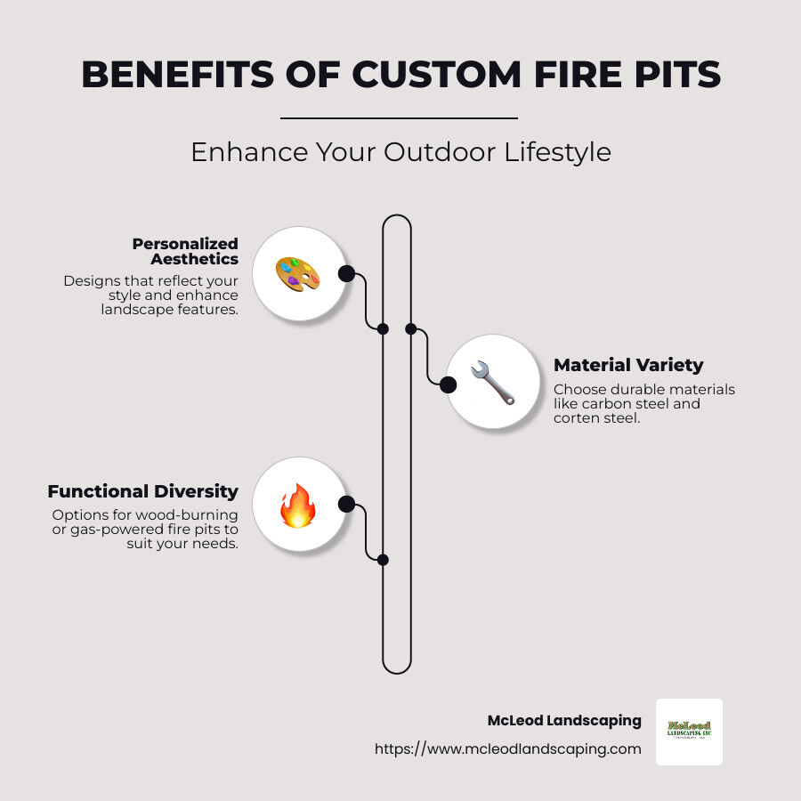 Custom fire pit benefits and features - custom fire pits designs infographic infographic-line-3-steps-neat_beige